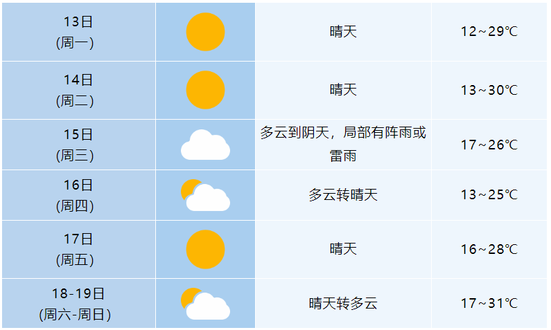 安徽多地猛烈升温_气温_合肥_天气