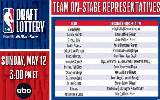 各队乐透抽签代表名单:乌度卡,普林斯,波姐,斯科巴等人在列