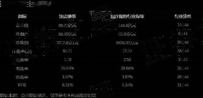 股票行情快报:迪安诊断(300244)5月13日主力资金净卖出2514.94万元