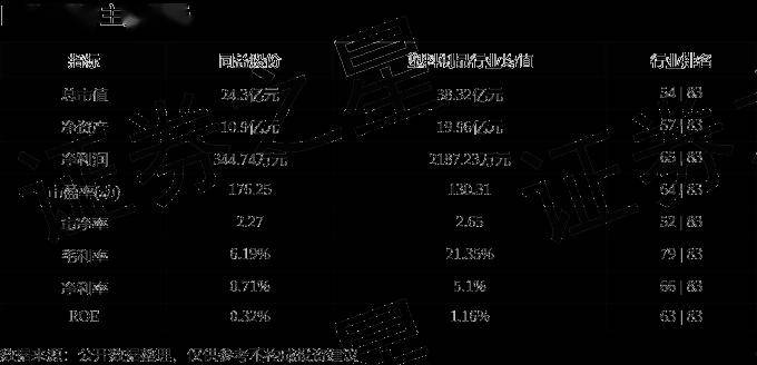股票行情快报:同益股份(300538)5月13日主力资金净卖出365.25万元