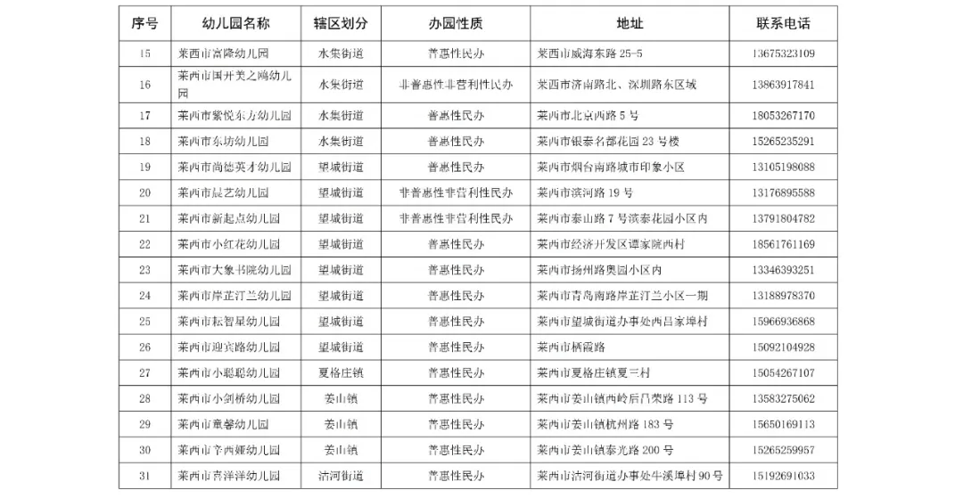 东华幼儿园招生办电话图片