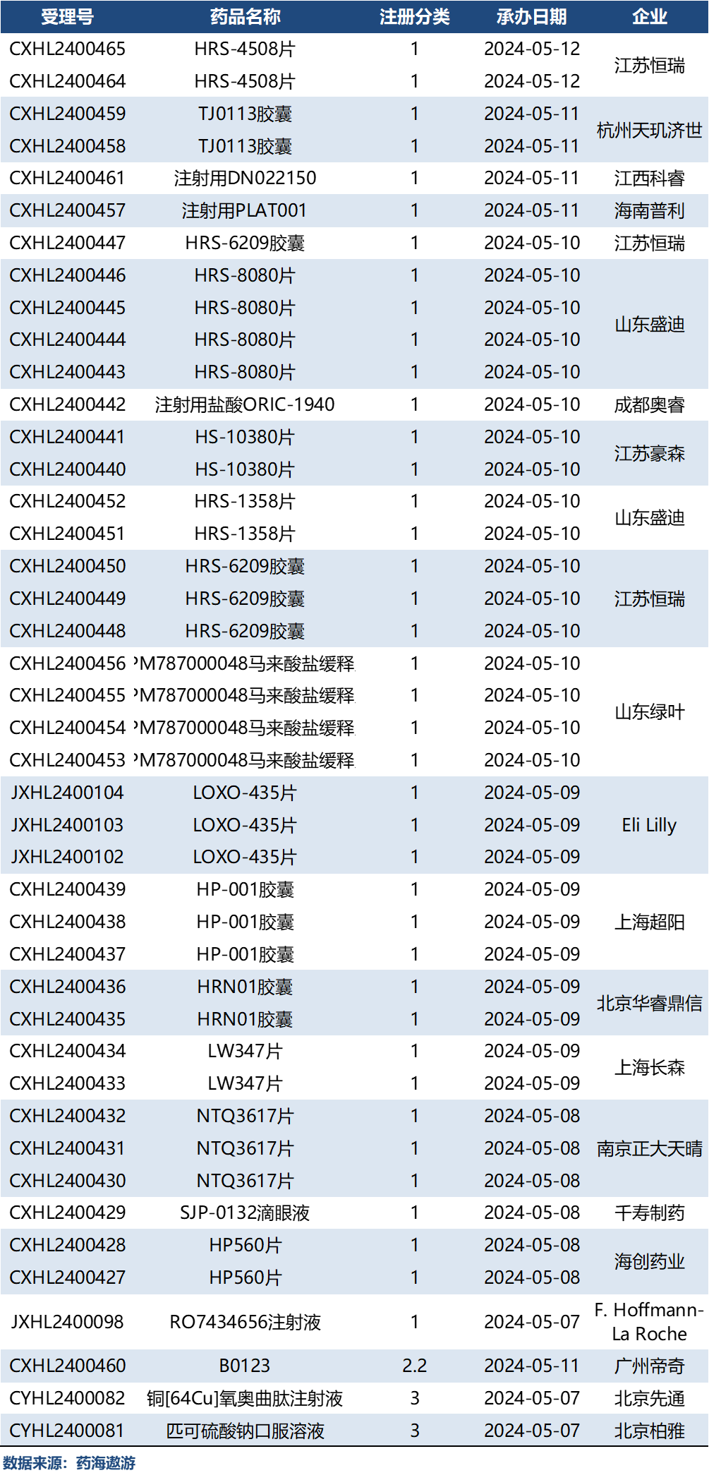 杭州中美华东突破性品种 egfr罕见突变非小肺癌 迈华