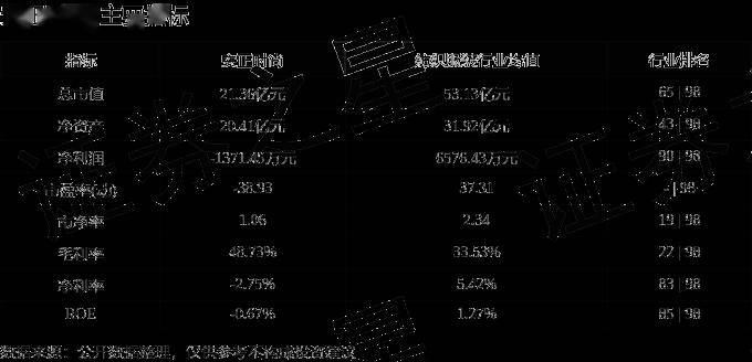股票行情快报:安正时尚(603839)5月13日主力资金净买入80.29万元