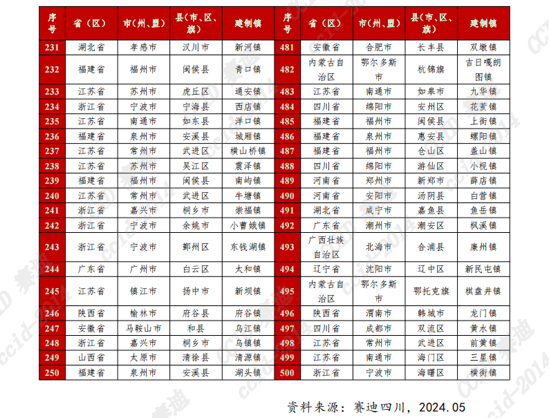 无为县人口图片