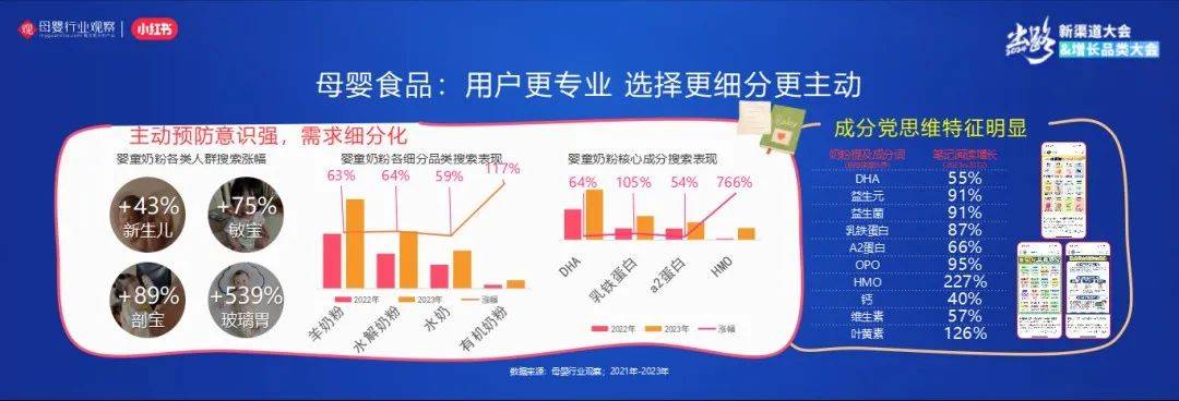 球友会玩具企业如何在小红书上寻找确定性增长？(图6)