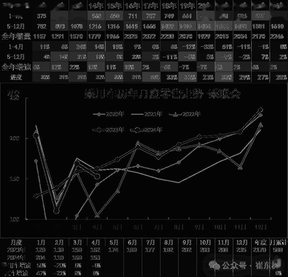 4月汽车细分市场走势和厂家竞争表现分析