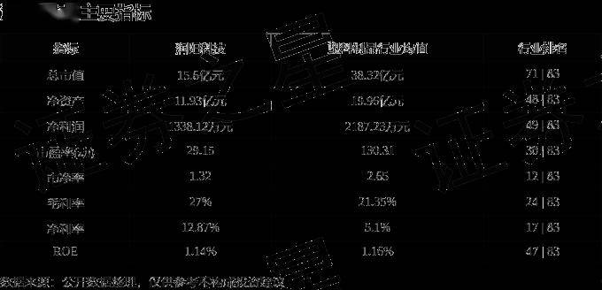 股票行情快报:润阳科技(300920)5月13日主力资金净卖出98.04万元