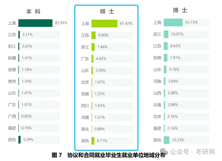 毕业生国内升学高校分布南京航空航天大学2023届毕业生数为8740人