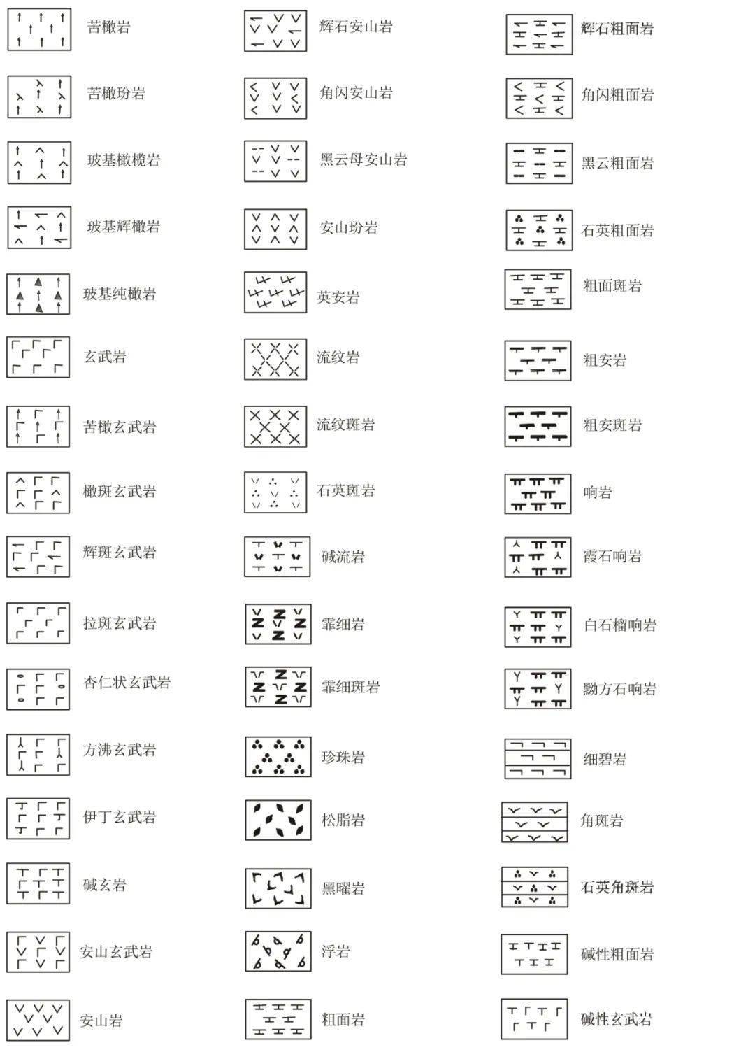 地质剖面图图例大全图片