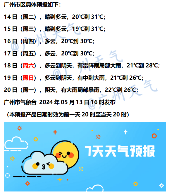 广州天气 图标图片