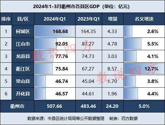 2024年开化人口_江山市人口下降最多,衢州各区县最新2023年常住人口、城镇化数(2)