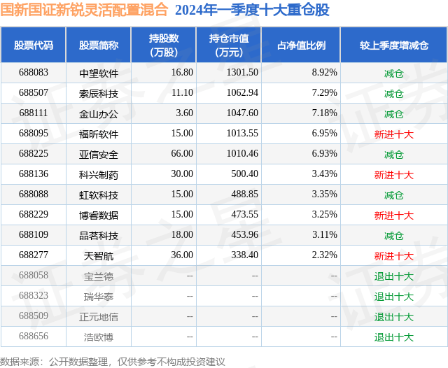 中国文化公园：澳门一码一码100准确-5月14日基金净值：国投瑞银信息消费混合最新净值0.871，涨0.46%