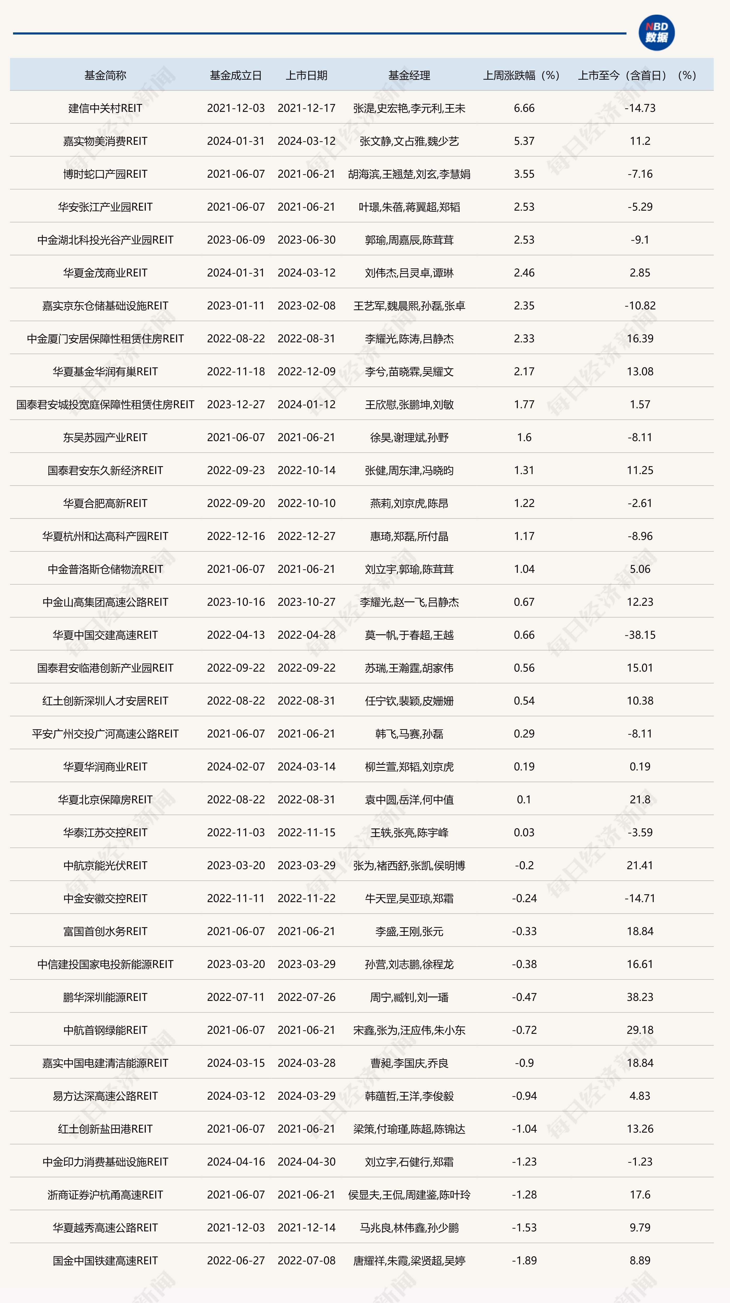 中国文化公园：澳门六开奖结果2023开奖记录查询网站-5月17日基金净值：鹏华丰享债券最新净值1.2234，跌0.02%