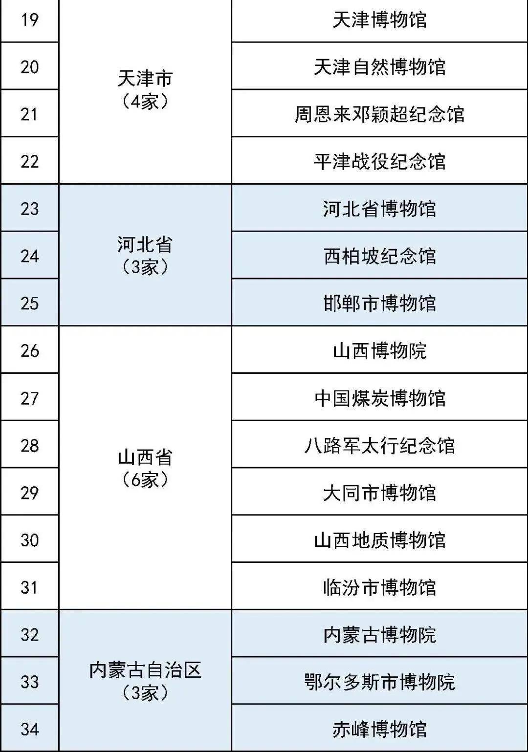 国家一级博物馆,海南有两家→_南海博物馆_中国博物馆_展览