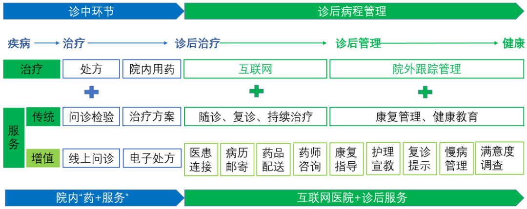 望京医院代诊挂号服务慢病定期复查,专人陪同跟进的简单介绍 望京医院代诊挂号服务慢病定期复查,专人陪同跟进的简单介绍