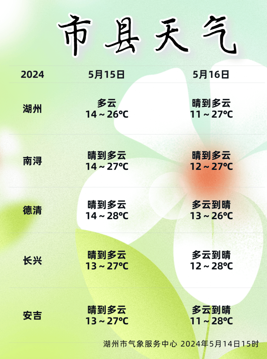 天气_湖州_晴到多云