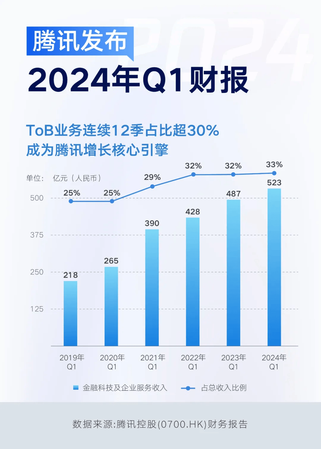 腾讯财务数据图片