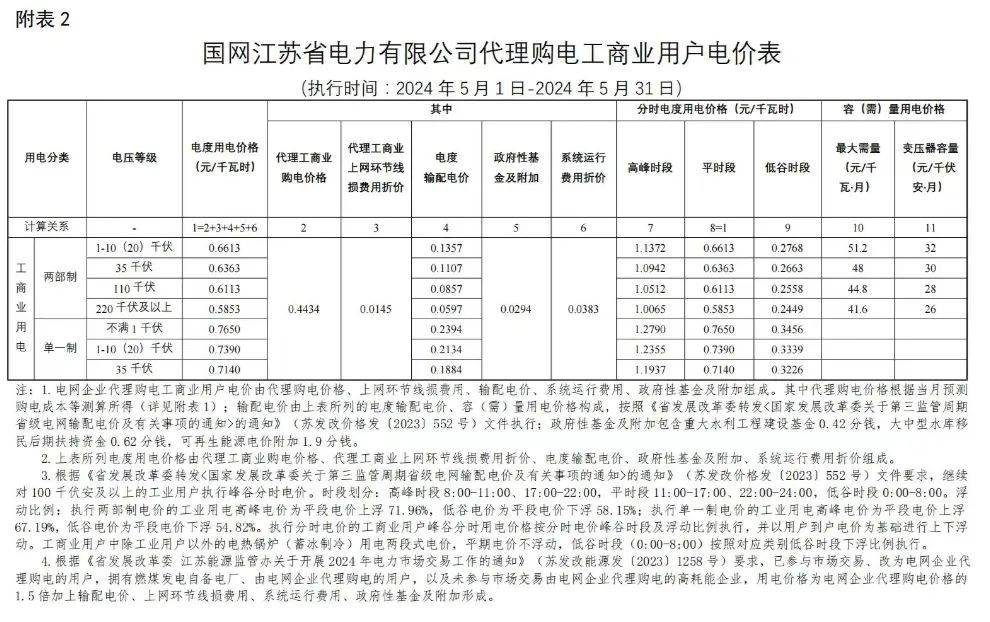 能源辣评|居民电价到底涨不涨?