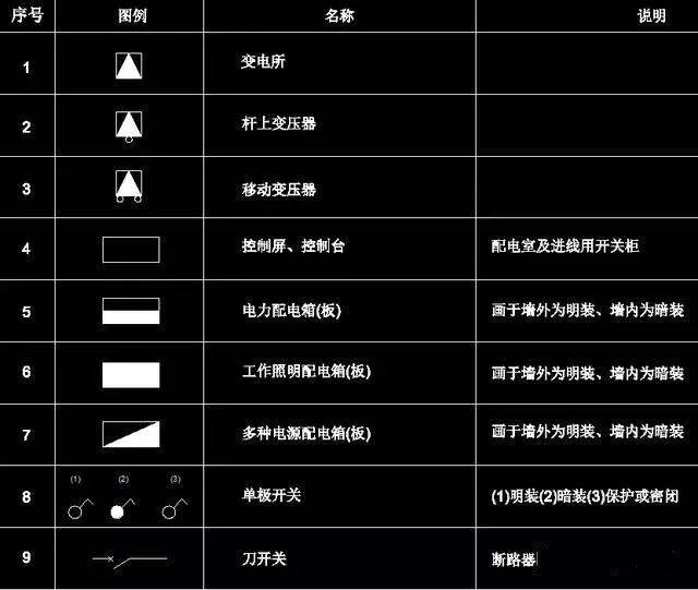 200个经典常用电气cad图形符号及画法技巧