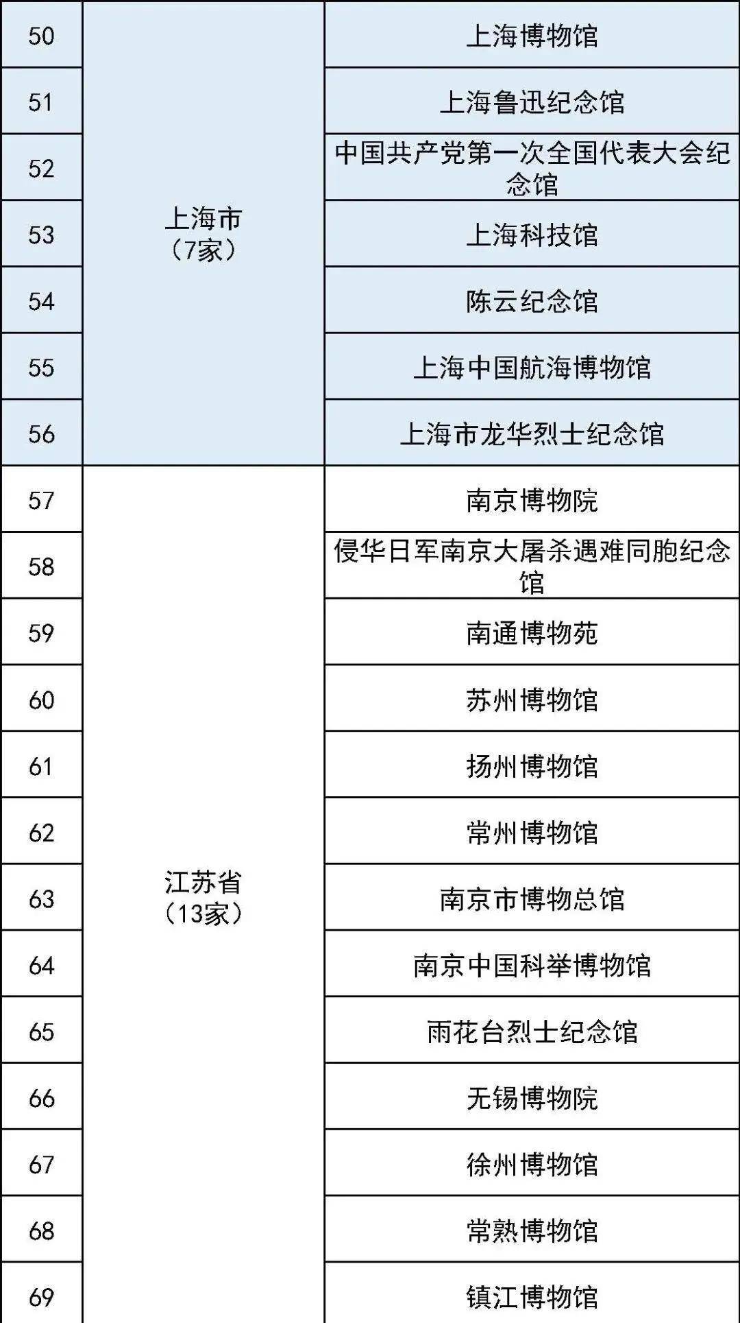 国家一级博物馆,海南有两家→_南海博物馆_中国博物馆_展览