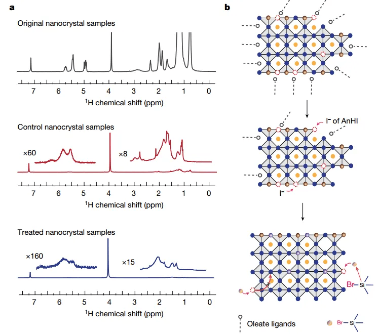 nature: 钙钛矿led!