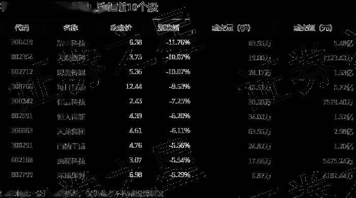 字节跳动概念股板块5月13日跌3.49%,浩丰科技领跌,主力资金净流出11.