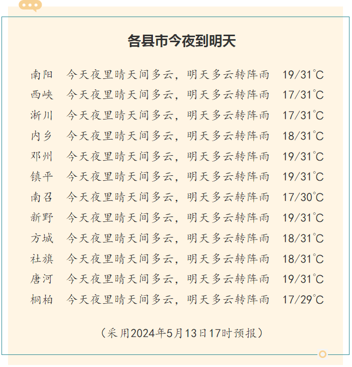 雨雨雨又要来了!气温下降8~10℃,南阳天气要变