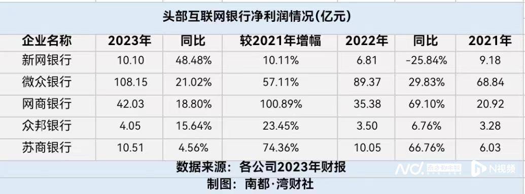 中国财经报网 🌸最新澳门6合开彩开奖结果🌸|中国互金协会：互联网平台不得违规获取使用合作金融机构的客户信息  第1张