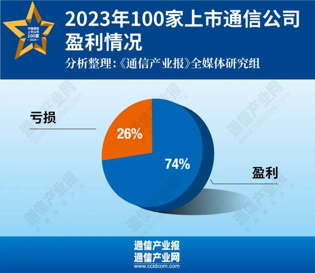 谁在新质增长:100家通信上市公司业绩分析