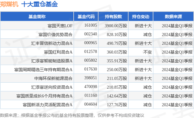 土豆视频：2023澳门管家婆资料正版大全免费-基金：5月15日基金净值：天弘国证生物医药ETF最新净值0.3843，跌1.89%  第7张