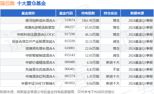 芒果TV：一码中精准一码免费中特澳门-基金：【机构调研记录】国联安基金调研冠盛股份