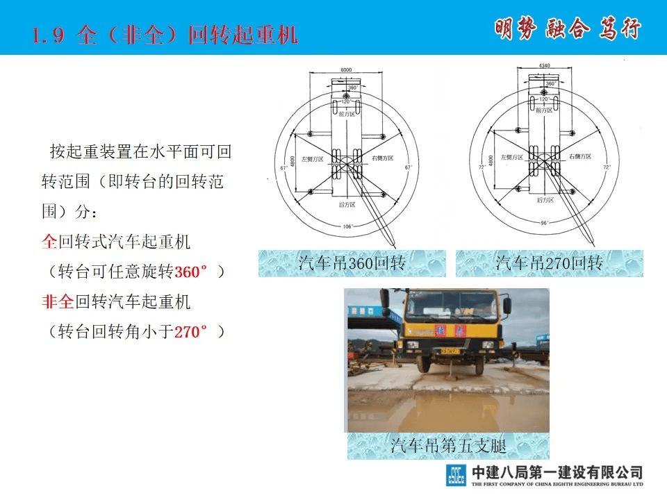 汽车吊安全装置图解图片