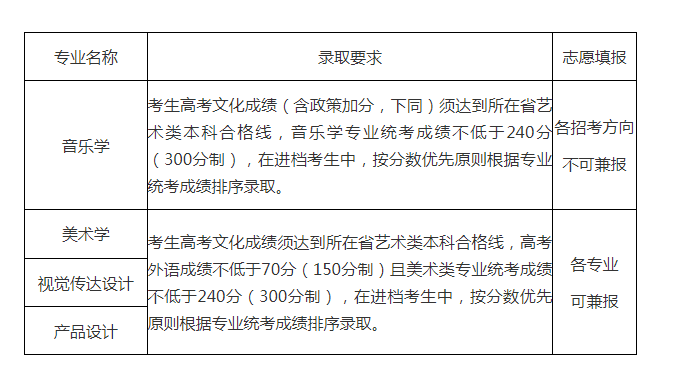 艺考资讯丨2024艺术类院校特殊录取要求!