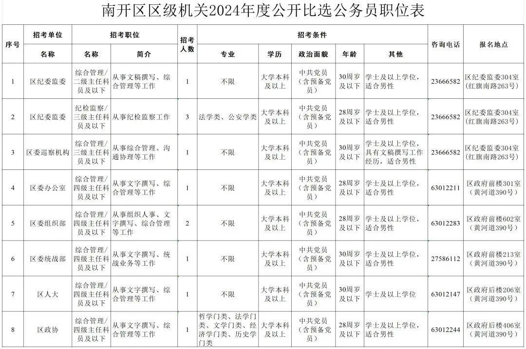 2024年南开区人口服务管理中心_2024天津公安局各分局派出所受理户籍业务窗口