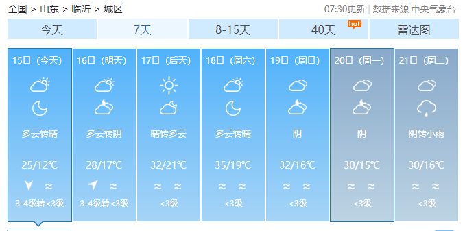 来看下最新的临沂天气预报妥妥的夏天上线周六将迎来35℃的高温最高温