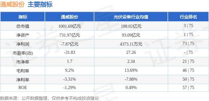 股票行情快报:通威股份(600438)5月16日主力资金净买入527.02万元