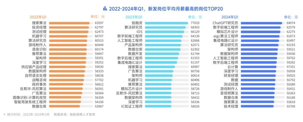 🌸【2024澳门天天彩免费正版资料】🌸_城市“充电宝”首次实现独立供电，企查查：储能企业超20万家