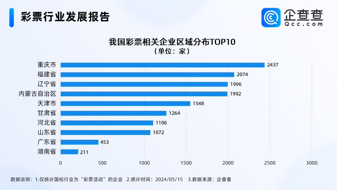 快手直播【管家婆一肖-一码-一中一特】-【头条阅读】“小彩票”赋能“大事业”，彩票公益金为我市公益事业发展添“彩”