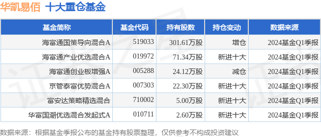 快手：2o24澳门正版精准资料-基金：5月16日科思股份跌6.52%，多策略LOF基金重仓该股  第1张