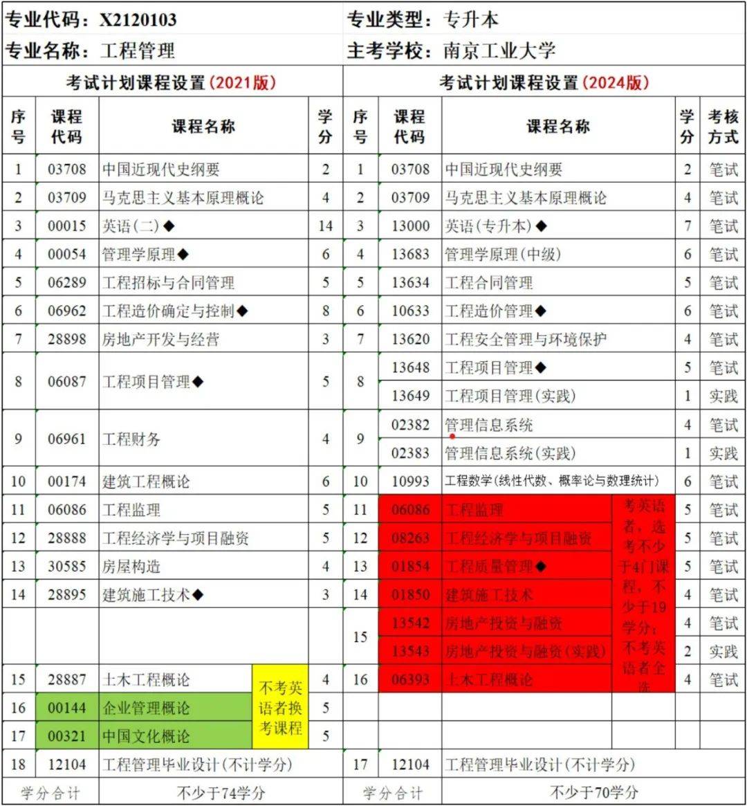江苏省高等教育自学考试面向社会开考专业考试计划调整问答