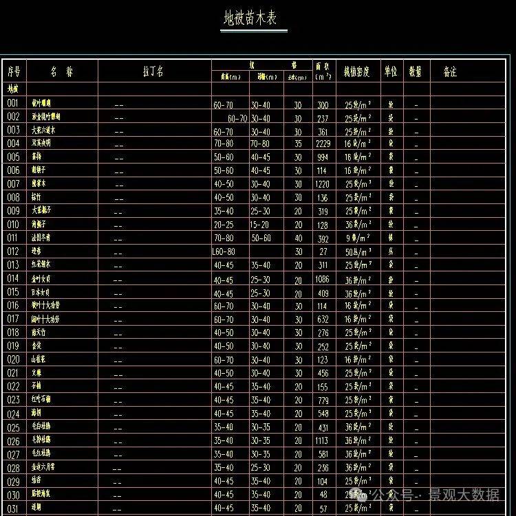 恒大苗木表,全国统一苗目表(可参考品种,规格)