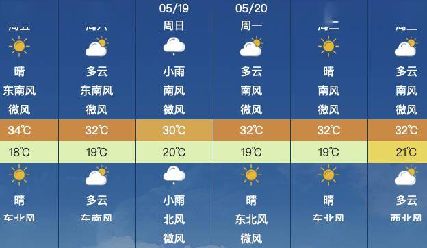 昌平地区5月17日(星期五)天气预报&尾号限行