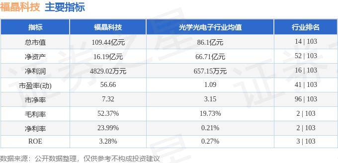 股票行情快报:福晶科技(002222)5月16日主力资金净买入271.44万元
