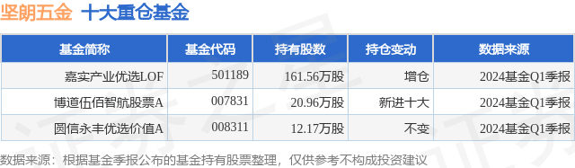 饿了么：澳门一码中精准一码资料-6月19日基金净值：华夏恒融债券最新净值1.1782，涨0.06%