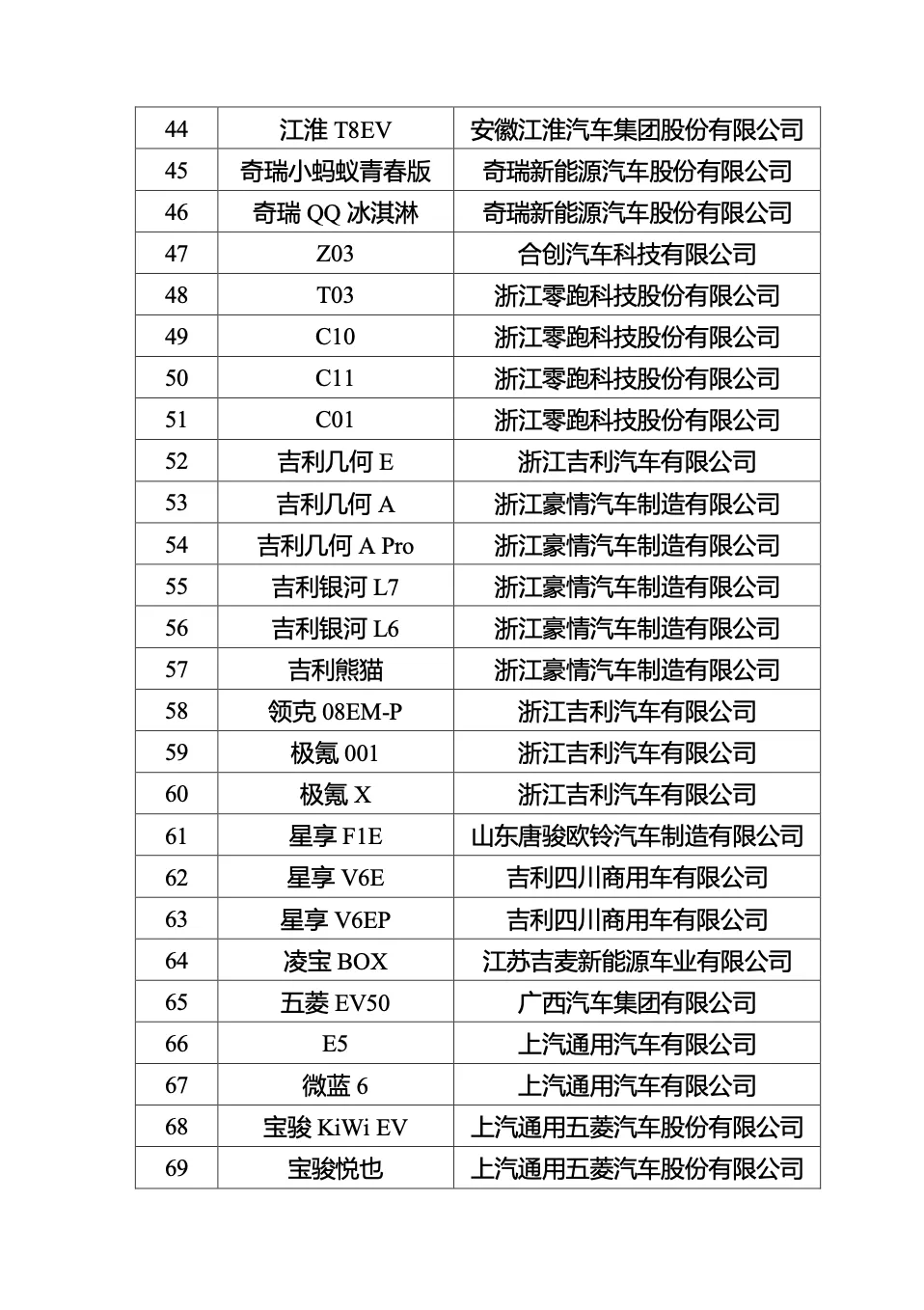 来源:湖北发布,工信部网站编辑:韩书林终审:蔡兴望出品:云梦县融媒体