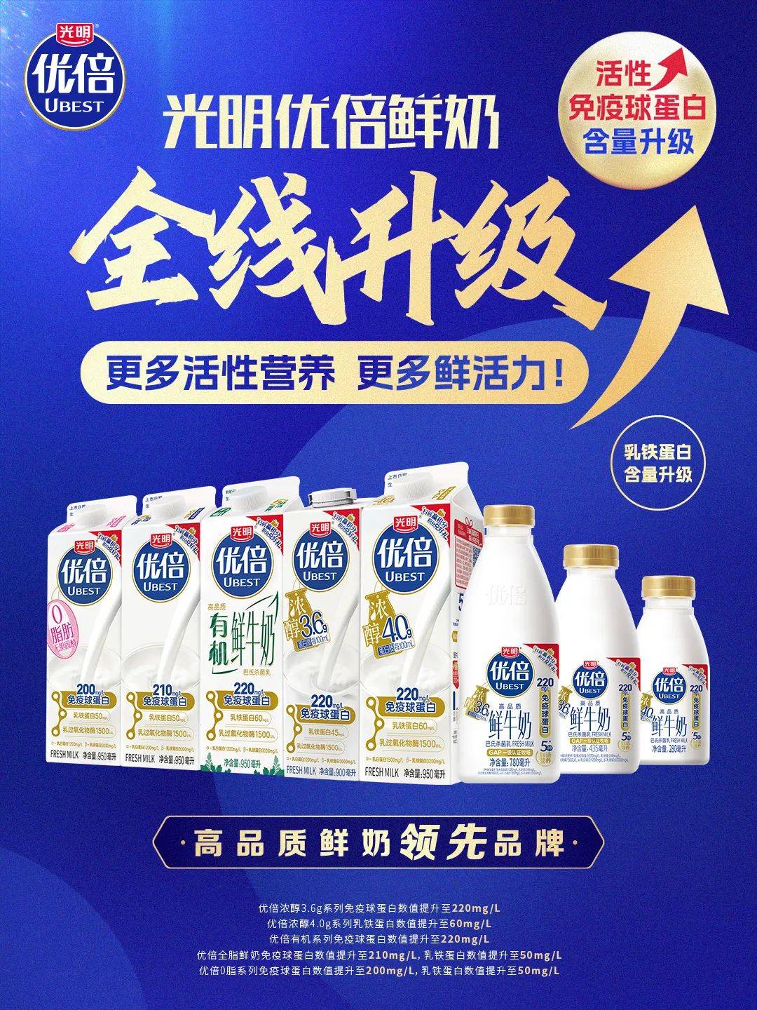 光明鲜活力量丨从数字出发,探索光明优倍的鲜活秘密