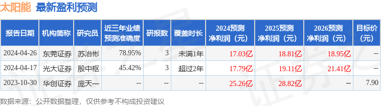 人民网：老寄人精准一肖一码-基金：5月15日基金净值：山西裕利定开债最新净值1.1817  第3张