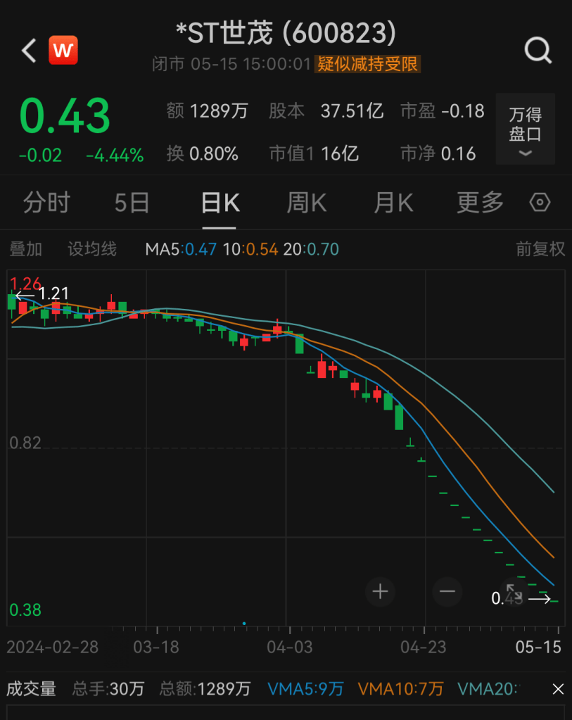 千亿地产巨头,正式宣布退市