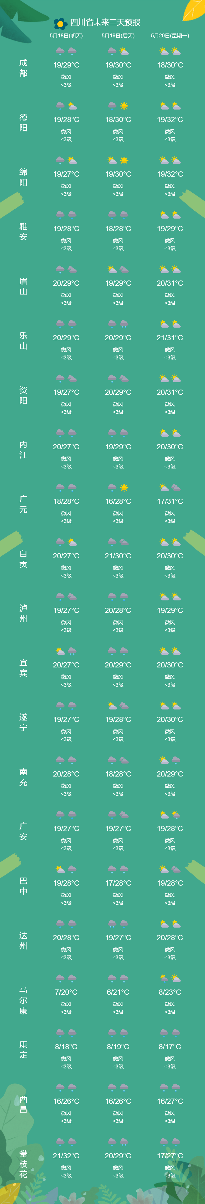 自贡天气预报15天气图片