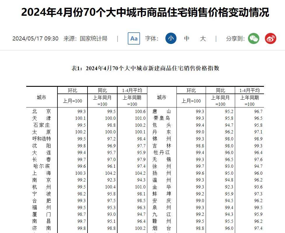 西安房价2021最新房价图片